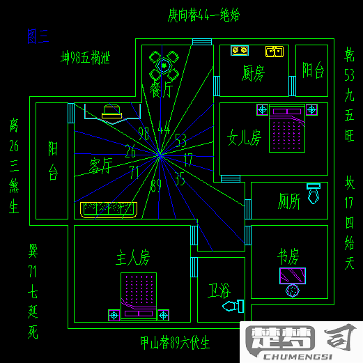打牌财神方位怎么坐才能招财？
