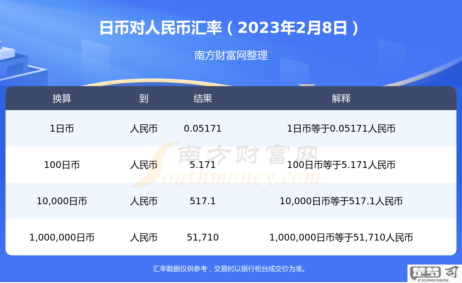 日元换人民币怎么算？汇率查询与兑换方法全解析