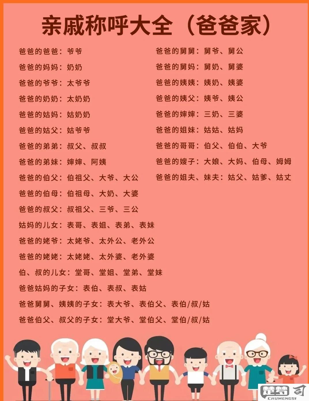 父亲的哥哥怎么称呼？中文亲属称谓全解析