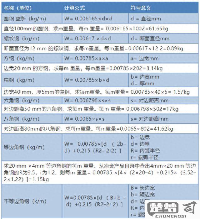 铁板的重量怎么计算？详细步骤与在线工具推荐