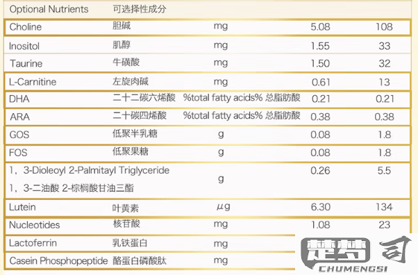 1897奶粉怎么样？全面解析其配方、营养成分及用户评价