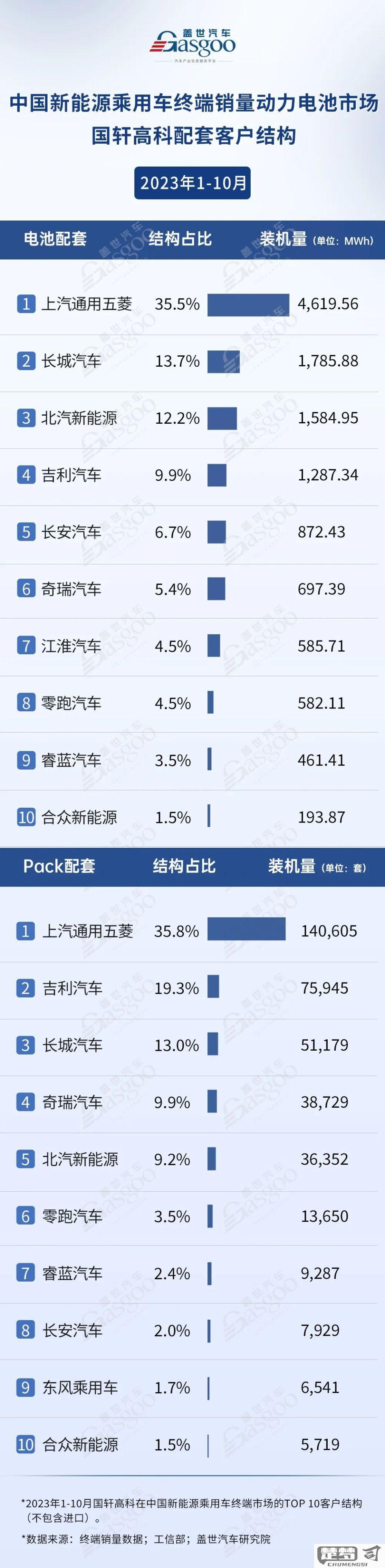 国轩高科电池怎么样？性能参数、市场反馈及与其他品牌的比较