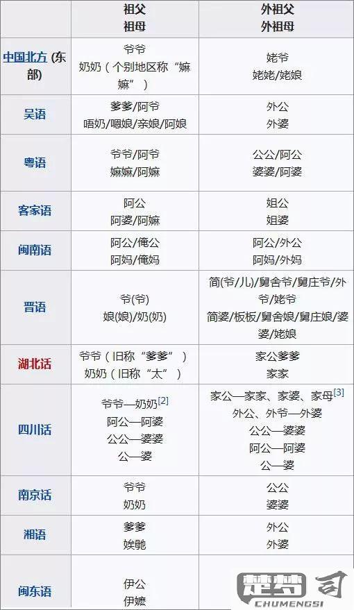 老婆的妹妹怎么称呼？中国各地区及法律上的称呼差异解析