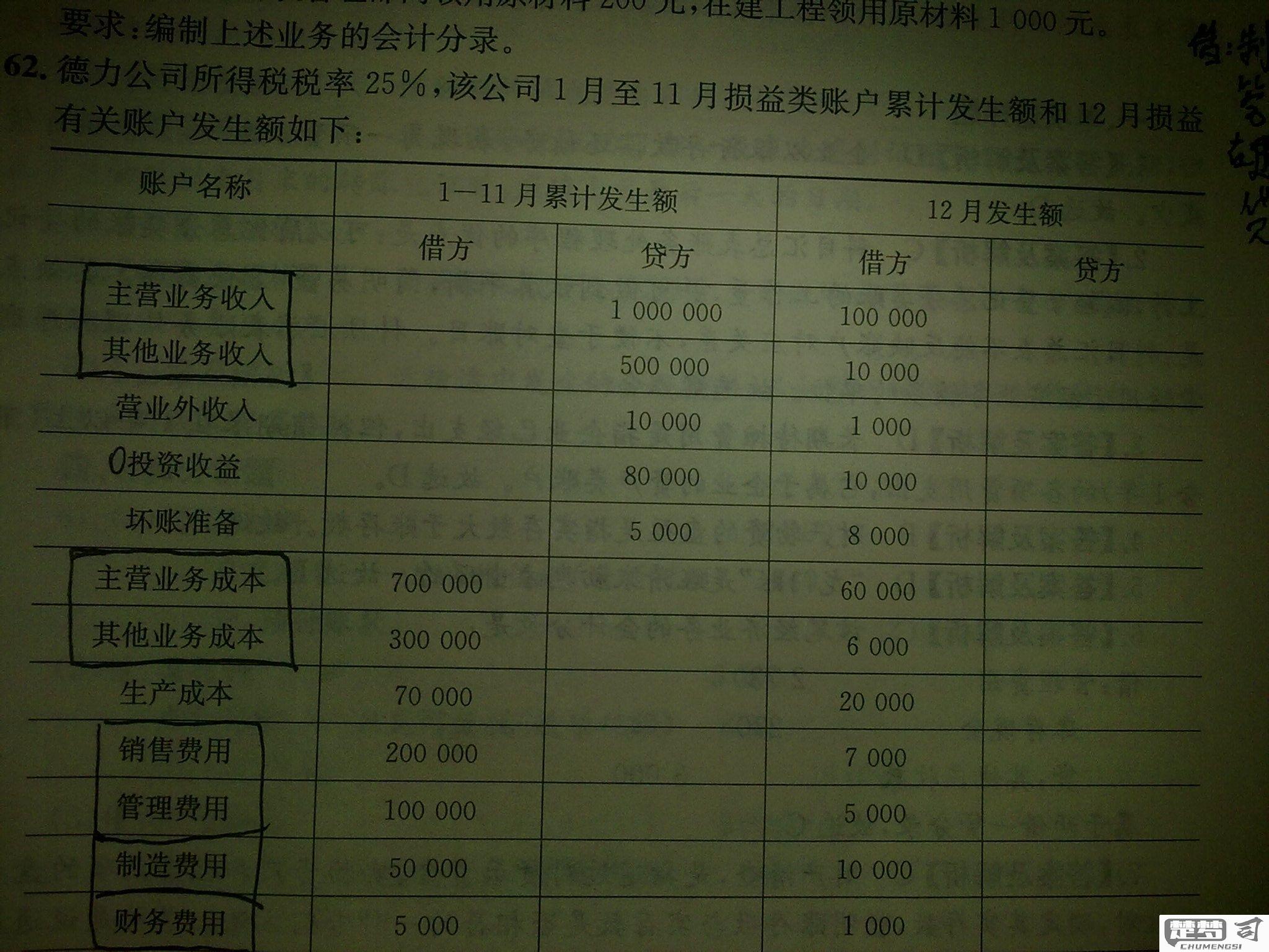 主营业务收入怎么算？详细步骤与注意事项