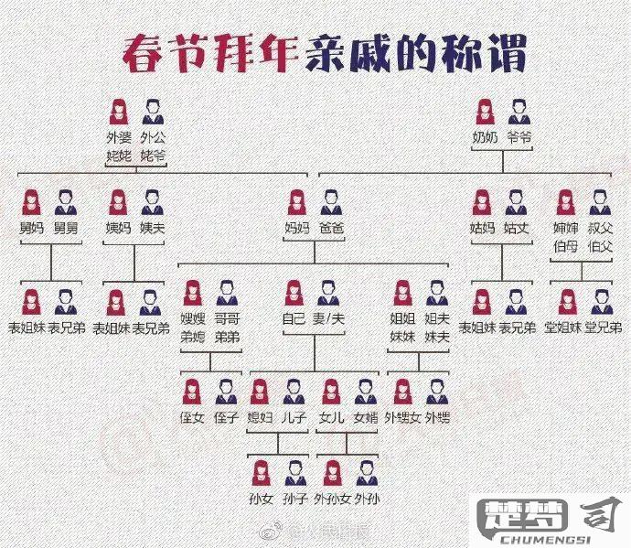 爸爸的表妹怎么称呼？家族称谓全解析