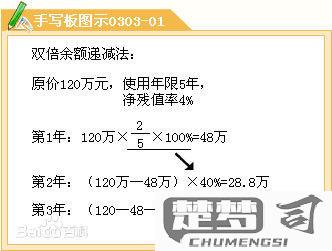 预计净残值率怎么算？详细步骤与公式解析