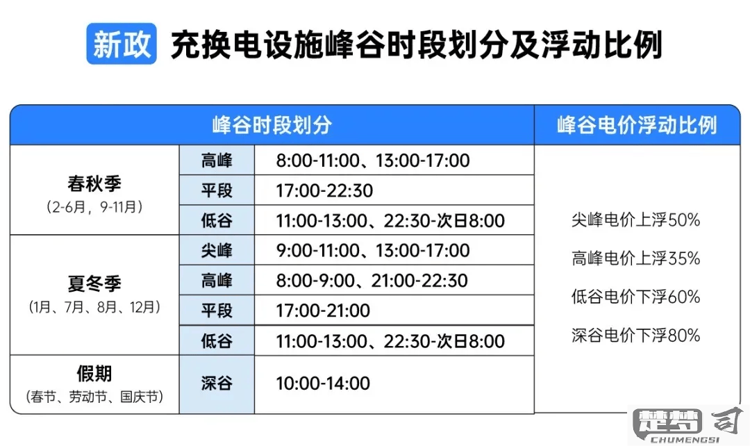 共享充电宝怎么收费？2023年最新收费标准详解