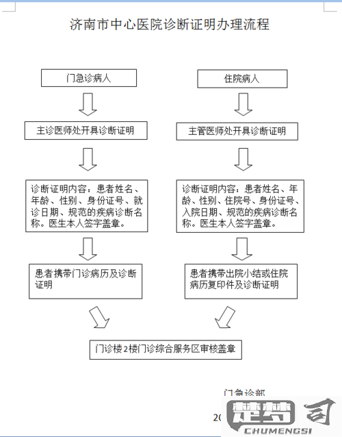 医院诊断证明怎么开？需要哪些材料和流程？