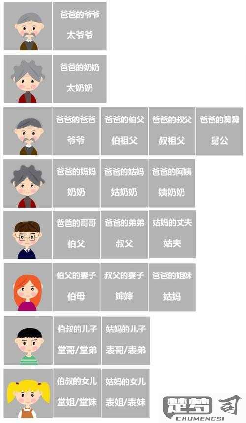 叔叔的儿子怎么称呼？中文亲属称谓全解析