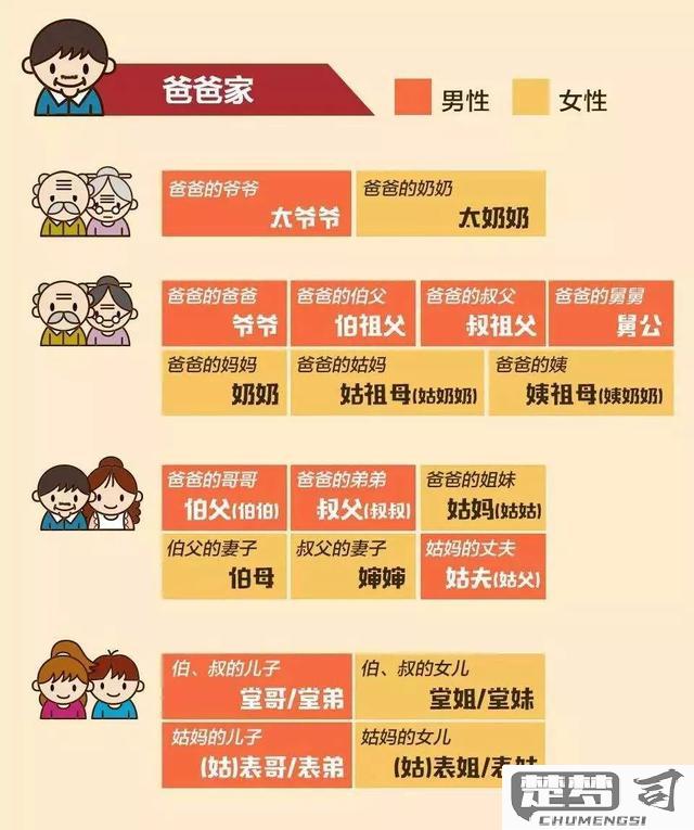 小叔的老婆怎么称呼？中国传统亲属称谓全解析
