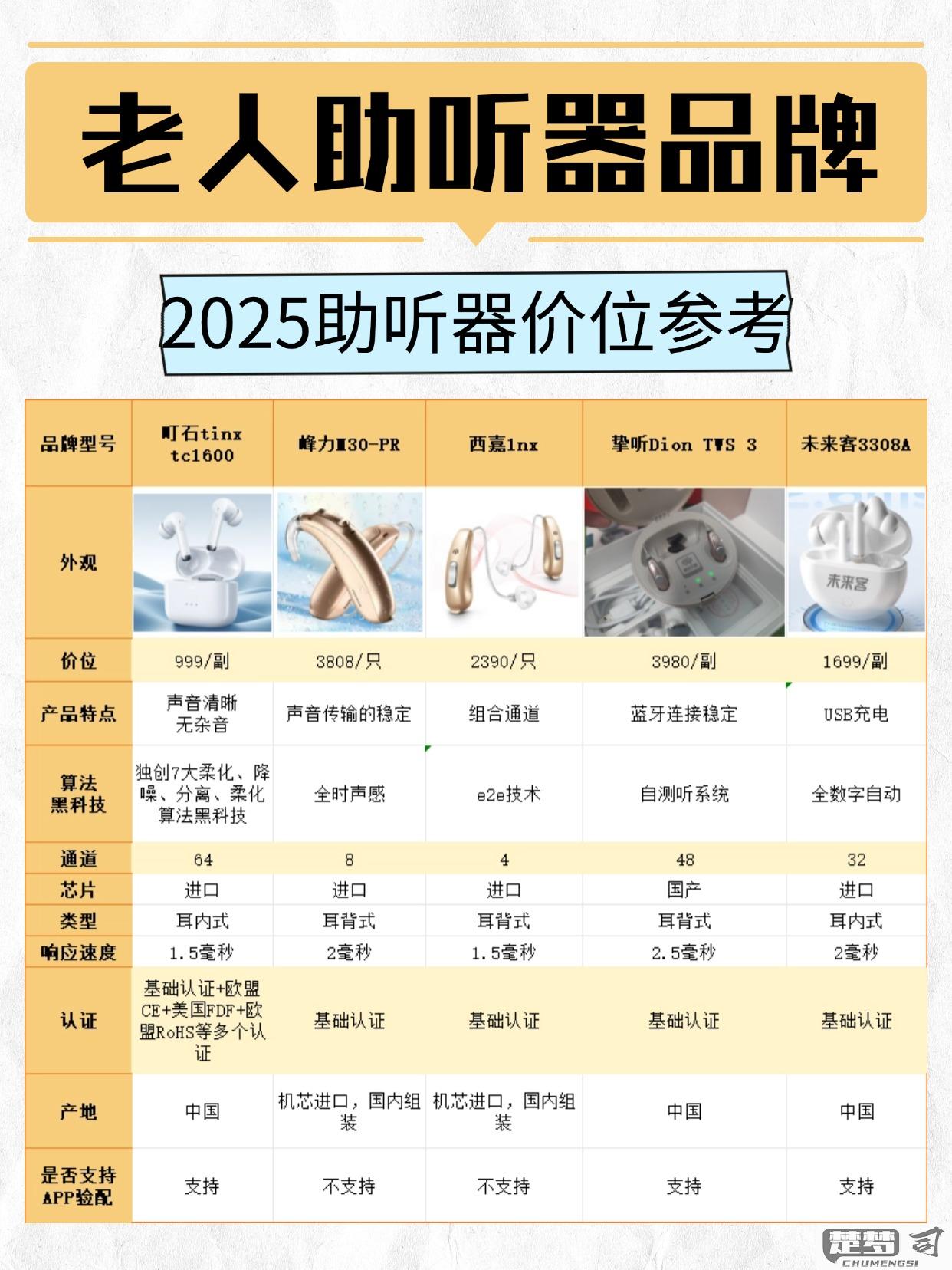 老年人助听器怎么选？全面指南与品牌价格对比