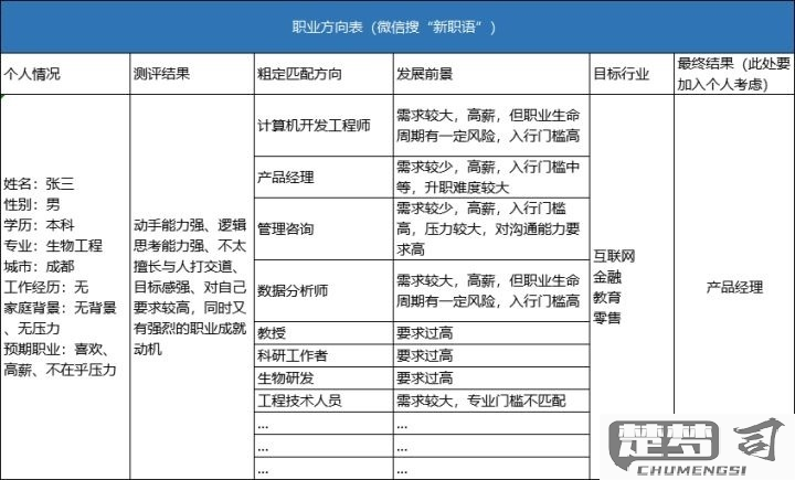 个人职业规划怎么写？完整指南与实用模板