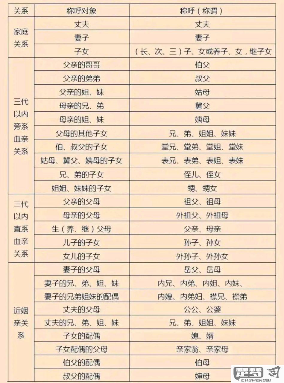 叔叔的女儿怎么称呼？中文亲属称谓全解析