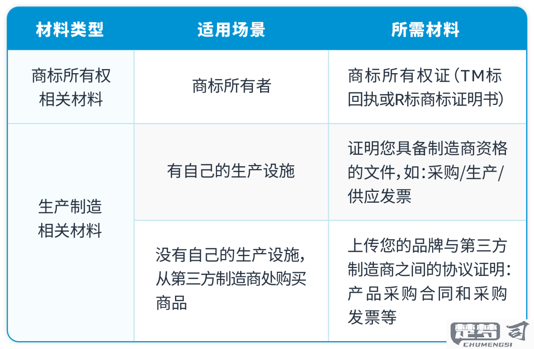 怎么注册自己的品牌？完整流程与必备材料指南