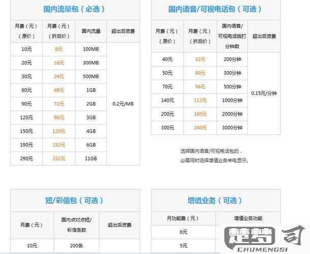 中国电信怎么查流量？五种快捷查询方法详解