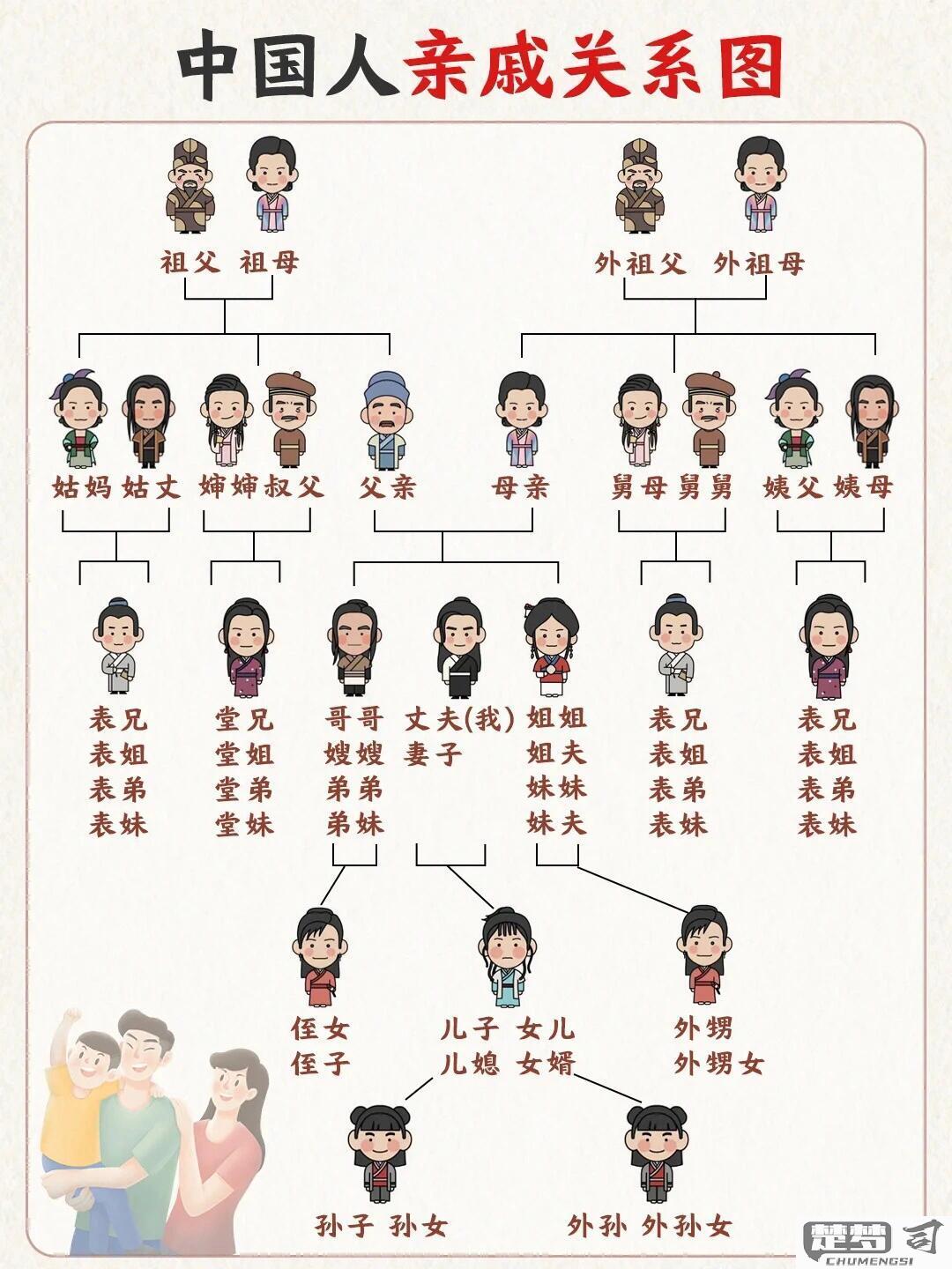 外甥的儿子怎么称呼？中国传统亲属称谓详解