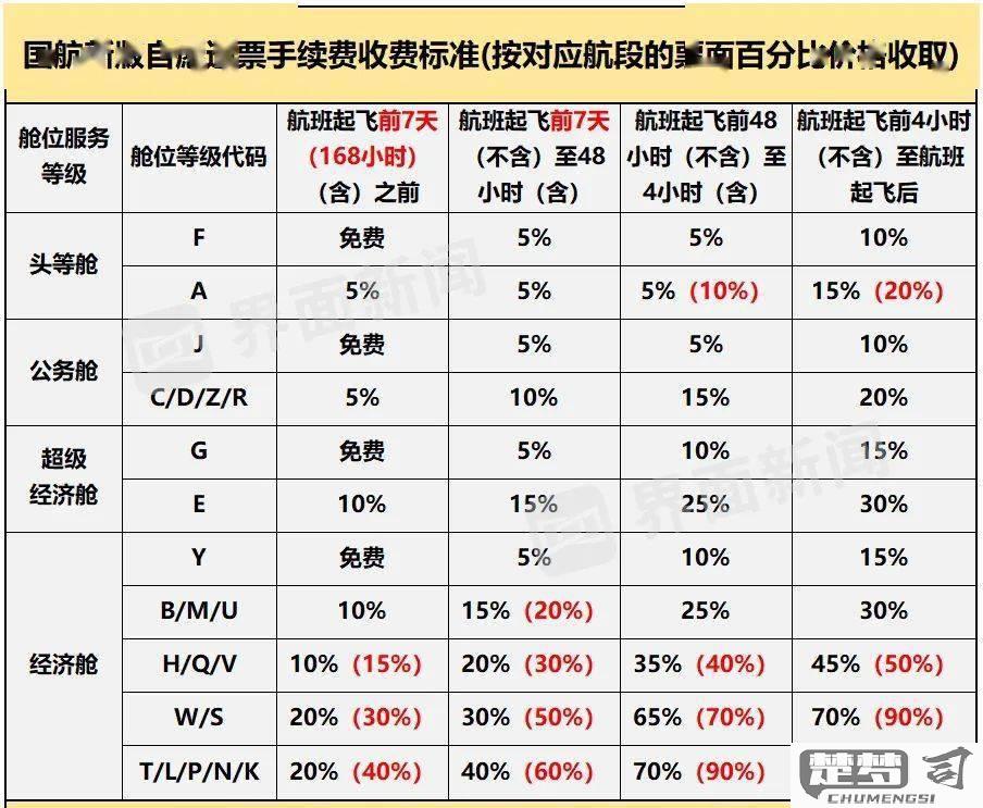 机票退票费用怎么算？不同航空公司退票政策有何差异？
