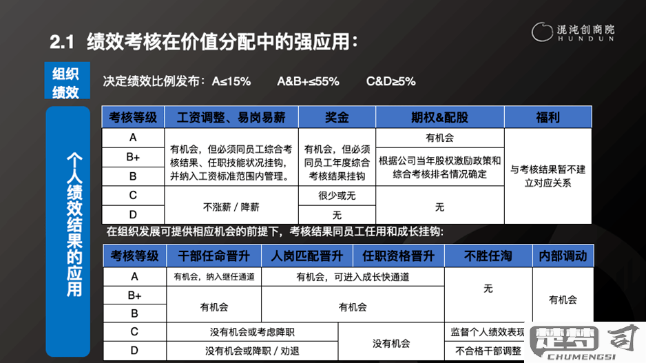 优良中差五等怎么分？详细标准与实操指南
