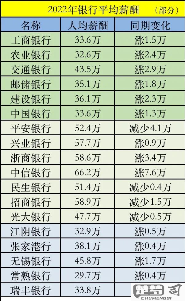 银行工资待遇怎么样？不同类型银行薪资差异大吗？
