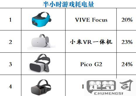 VR眼镜怎么玩游戏？设备准备、软件配置及常见问题解答