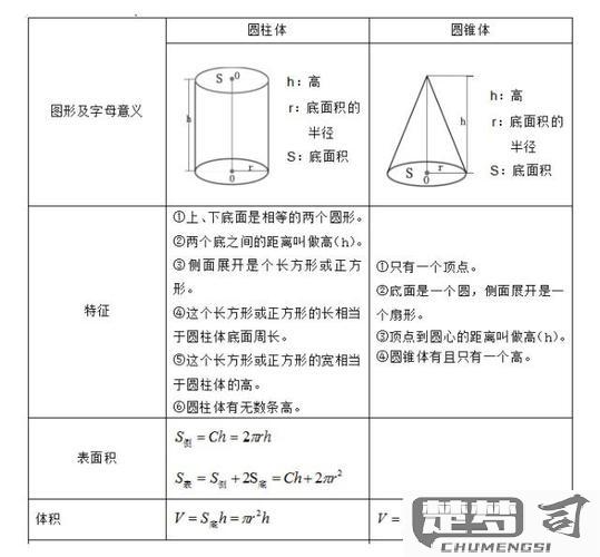 圆柱体的体积怎么算？计算公式与实际应用全解析