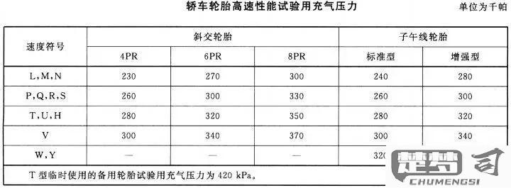 轮胎耐磨指数怎么看？如何根据耐磨指数选择轮胎？