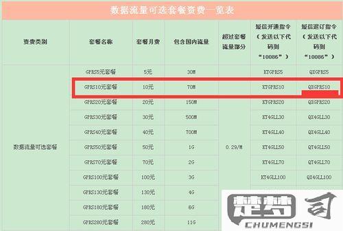 流量怎么转赠给别人？国内三大运营商详细操作指南