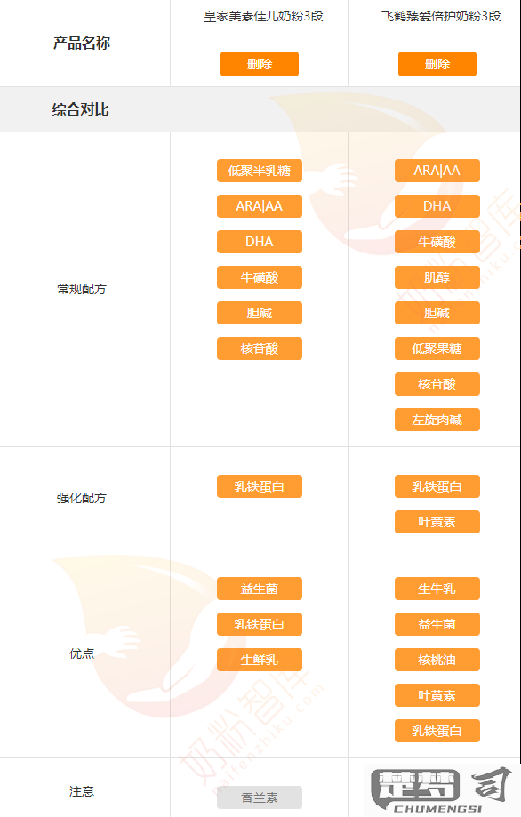 飞鹤臻爱倍护怎么样？全面解析配方、适用年龄及用户反馈