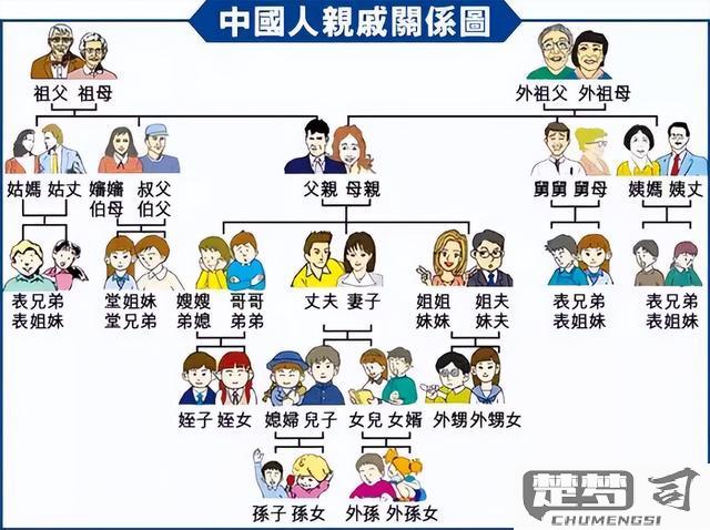 姨婆的老公怎么称呼？中国传统亲属称谓解析