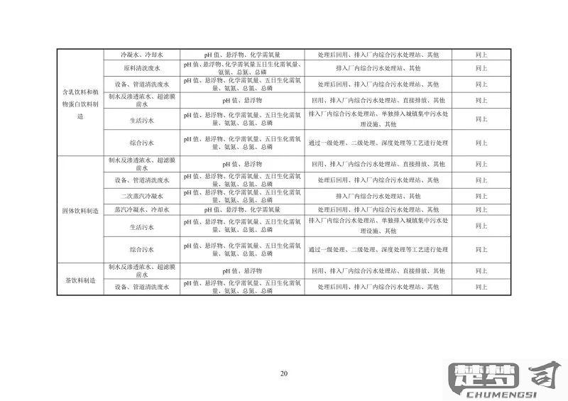 单位所属行业怎么填？遵循这些原则确保准确无误