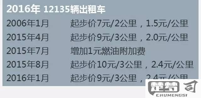 西安出租车怎么收费？起步价、夜间收费及超里程计费详解