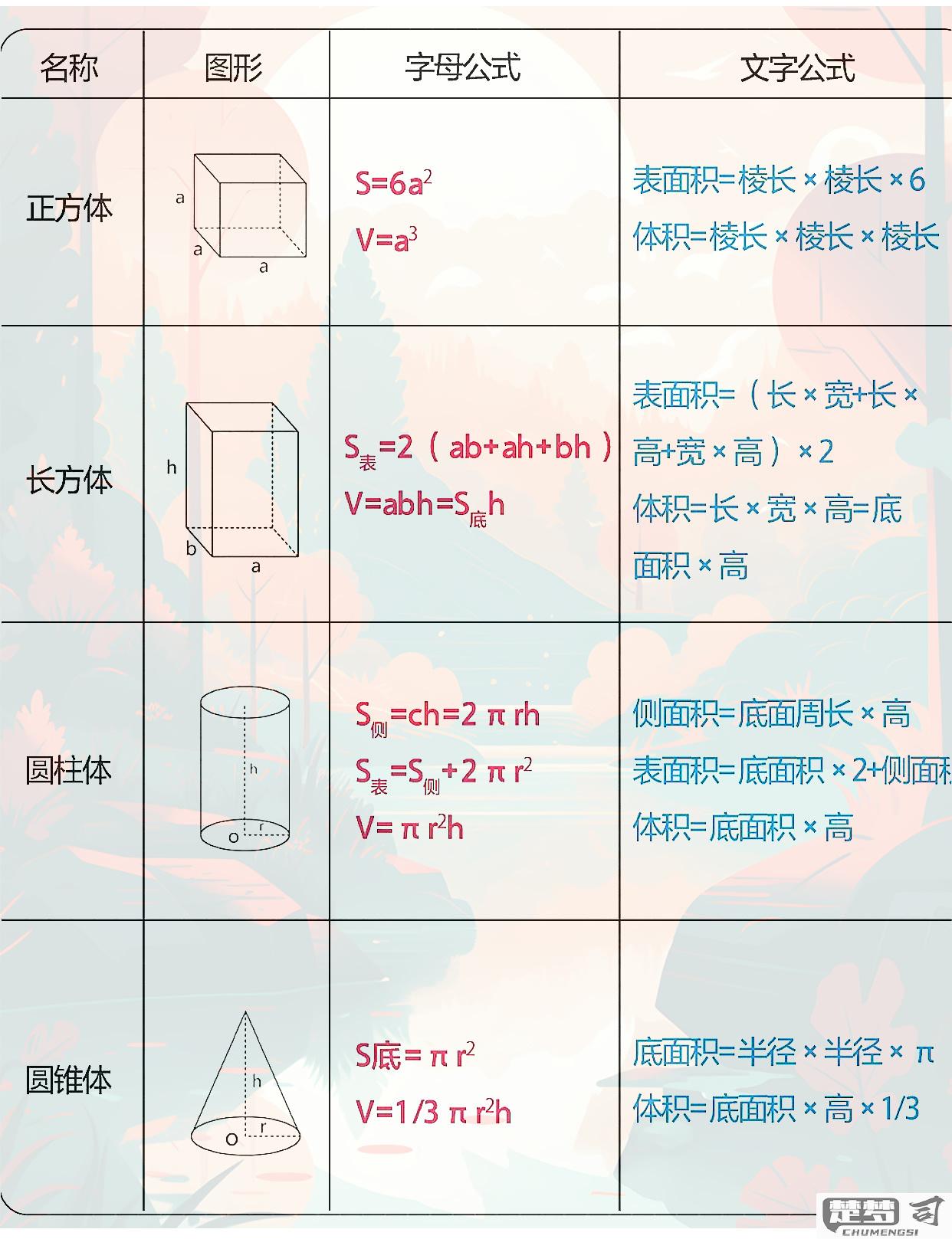 长方体的容积怎么算？计算公式和测量方法详解