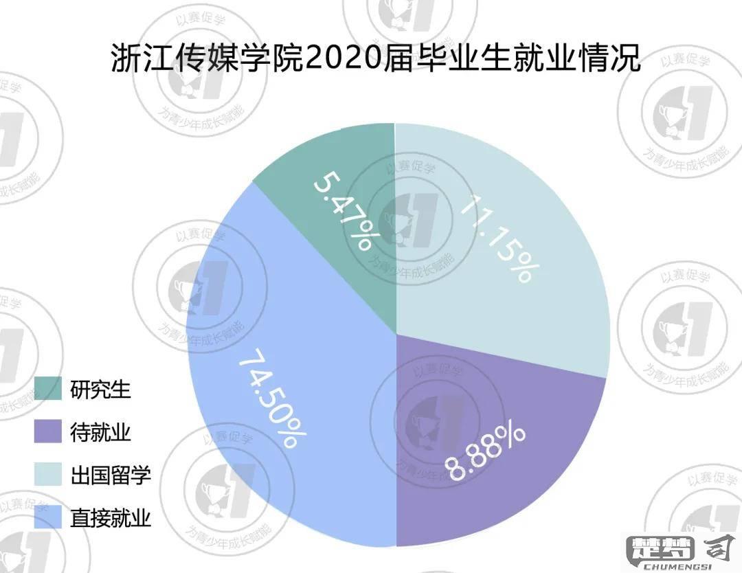 浙江传媒大学怎么样？学科专业、就业前景及校园环境全面解析