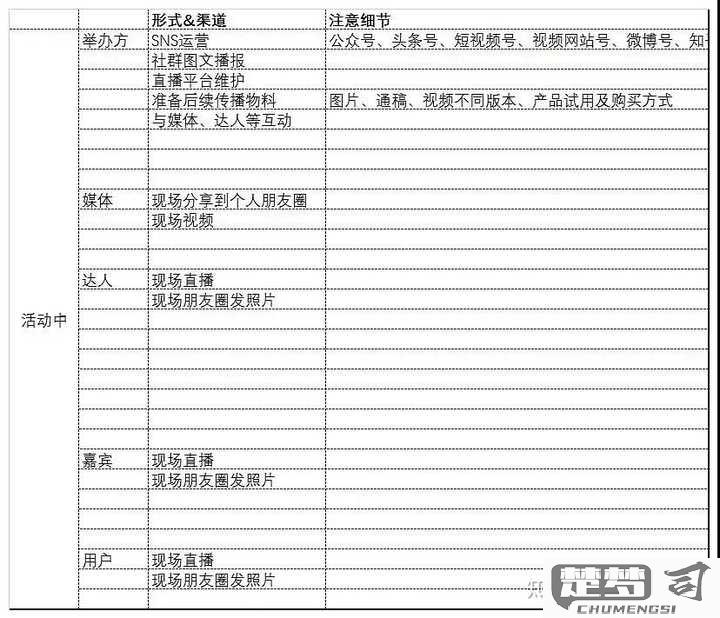 活动策划方案怎么做？完整步骤与实用技巧分享