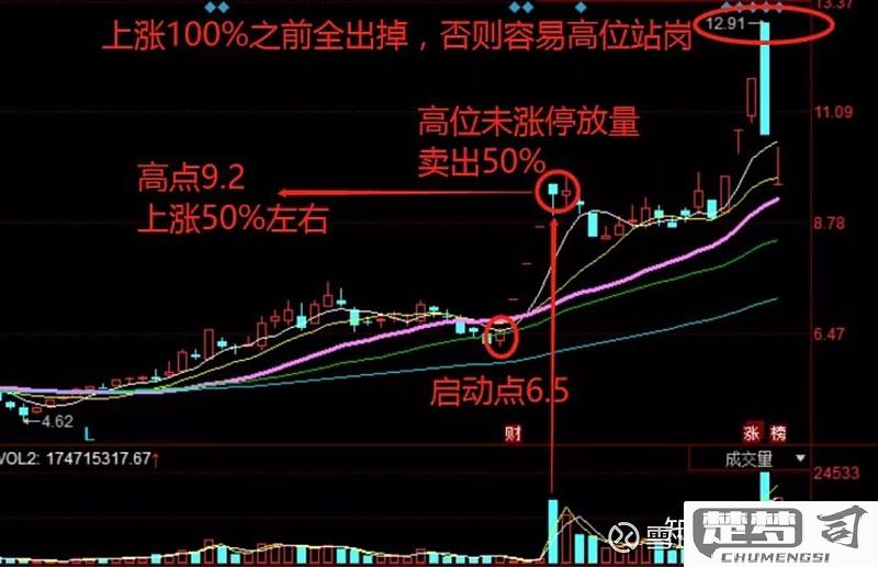 股票怎么买入和卖出？新手入门指南与操作技巧