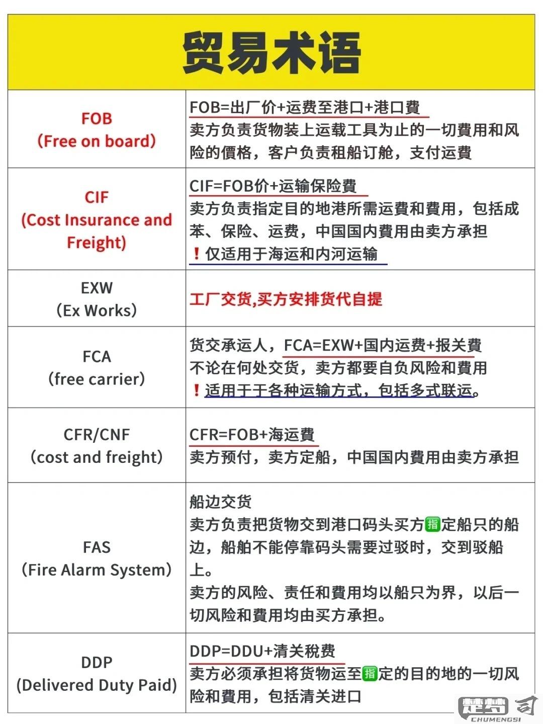 FOB价格怎么计算？包含哪些费用及与CIF的区别