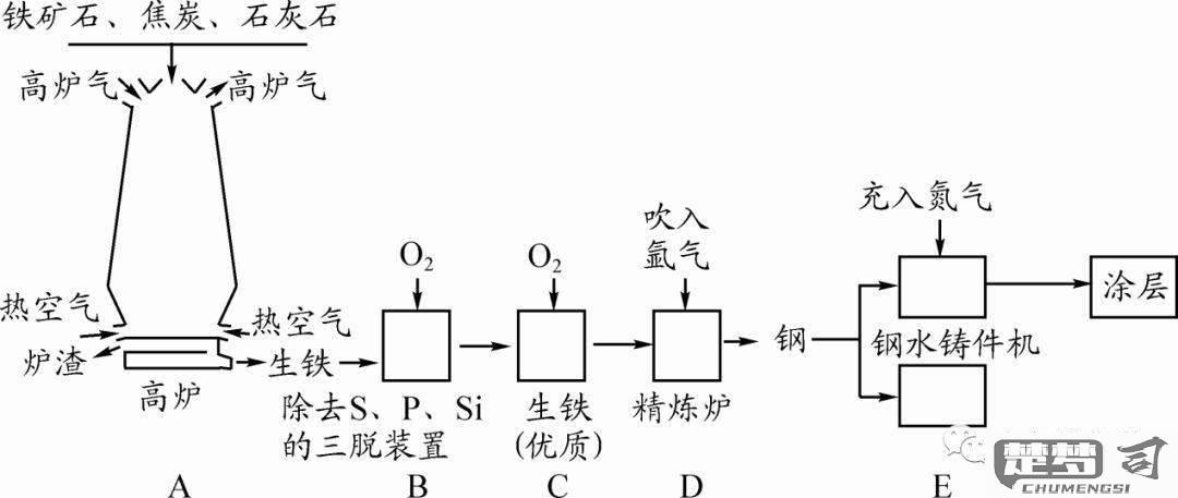 铁是怎么提炼出来的？高炉炼铁与直接还原工艺全解析