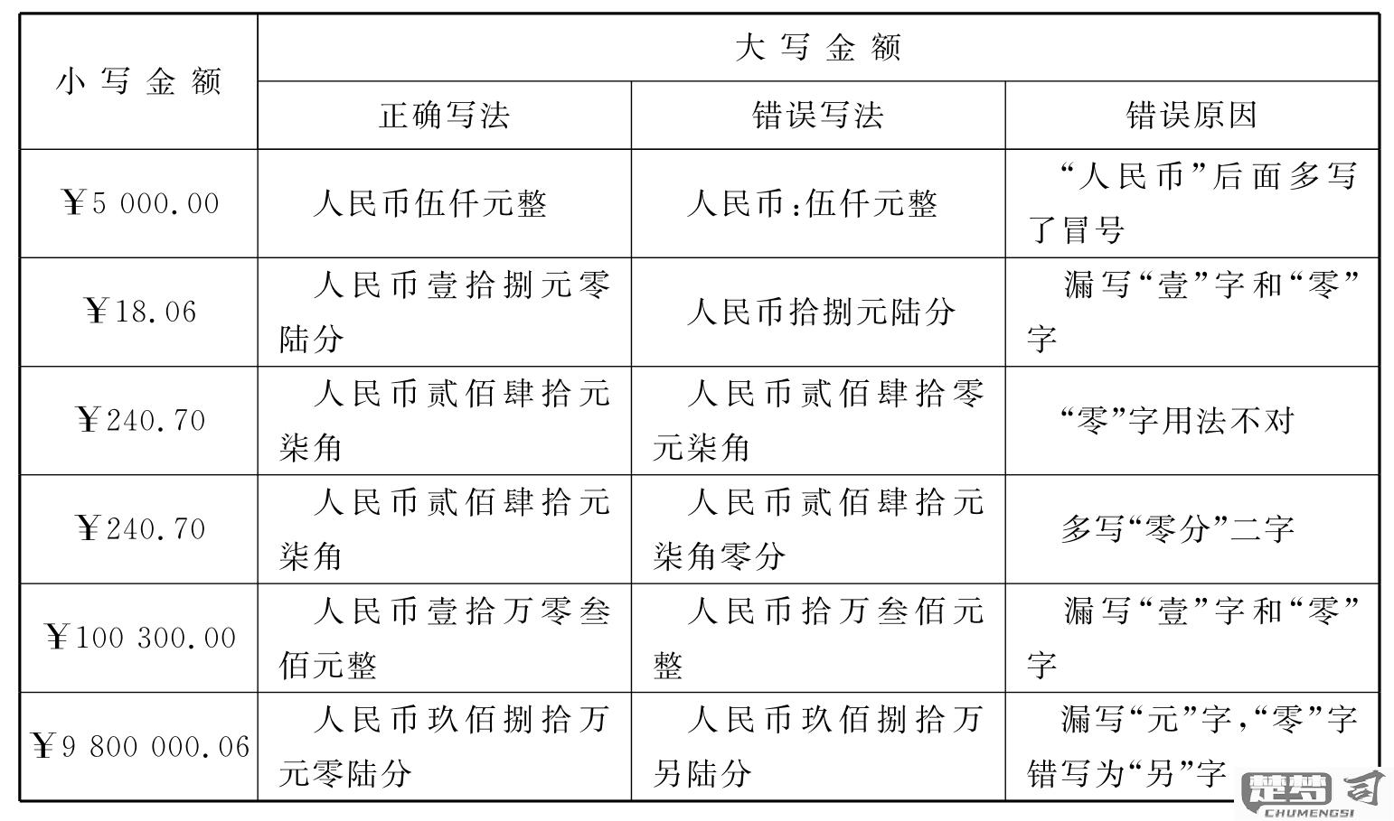 180元大写怎么写？人民币金额书写规范详解