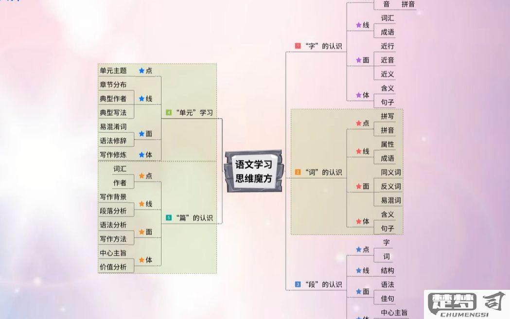 语文思维导图怎么画才能高效学习？