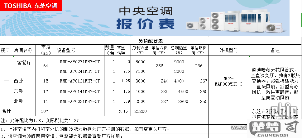 东芝中央空调怎么样？核心技术、能效比及安装维护全解析