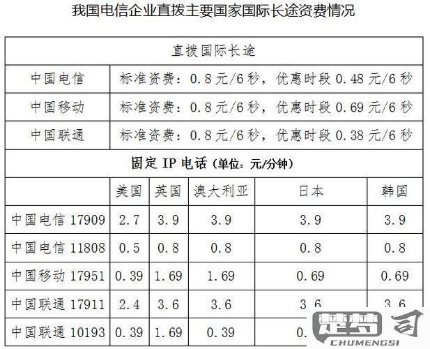 国际长途电话怎么打？完整拨号指南与资费比较