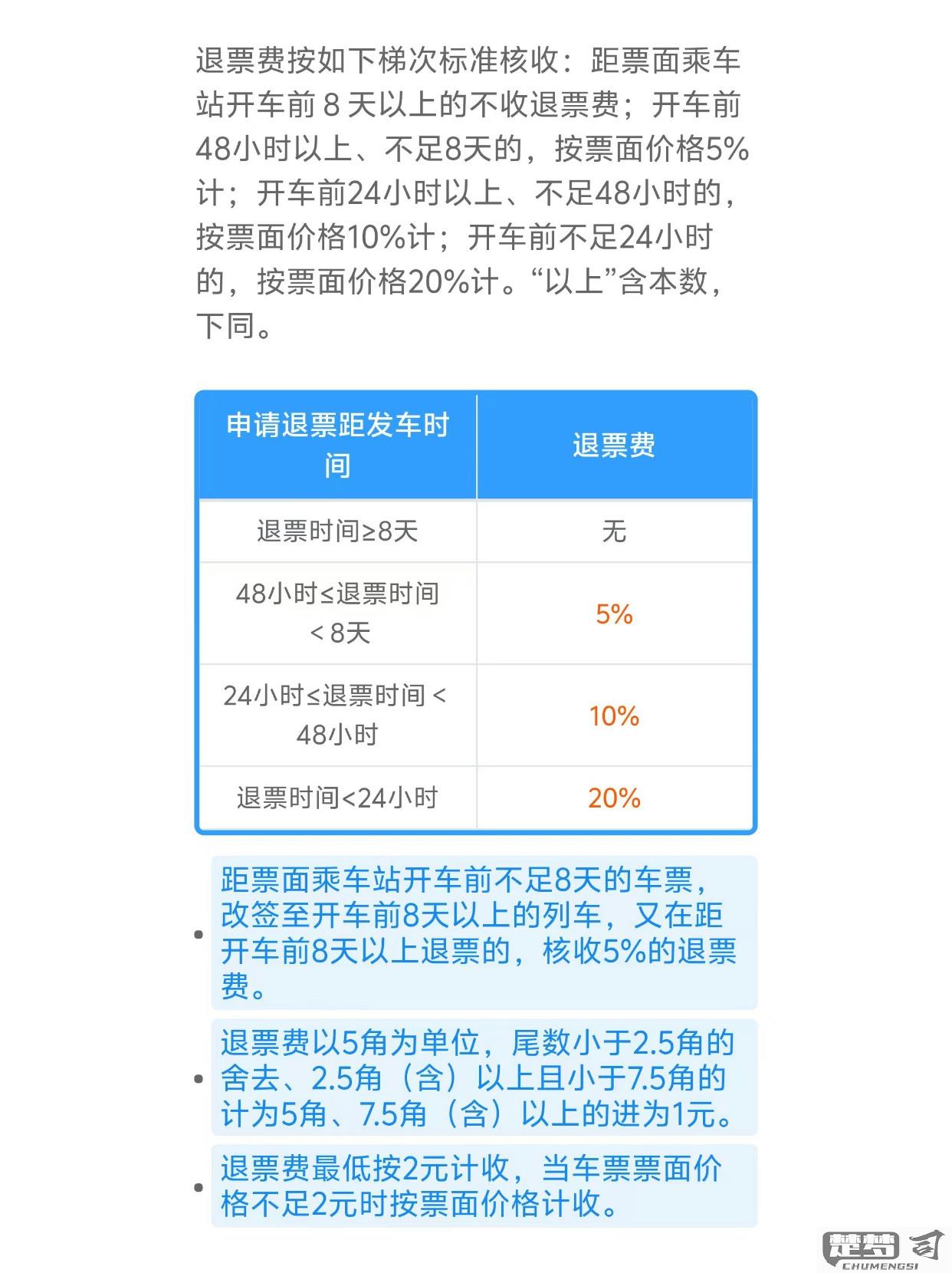 火车票退票怎么收费？退票手续费计算规则详解
