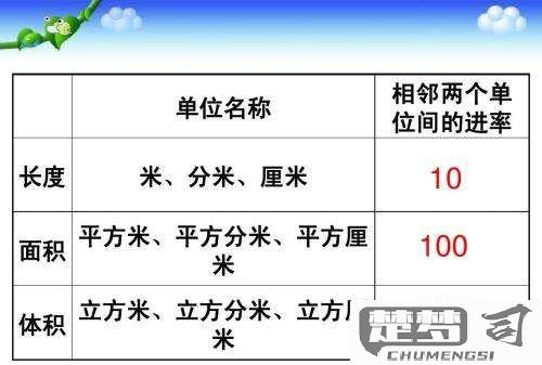升和立方米怎么换算？详细步骤与实用换算表