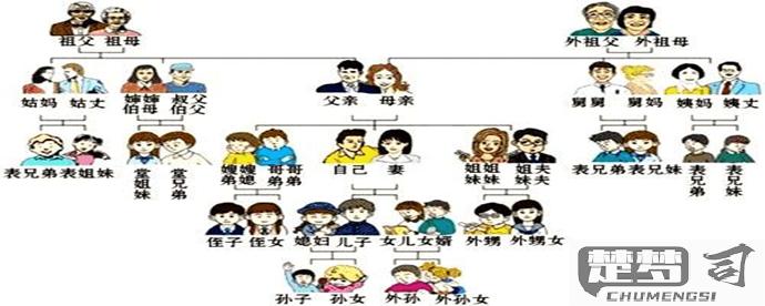 姐夫的爸爸怎么称呼？中文亲属称谓全解析