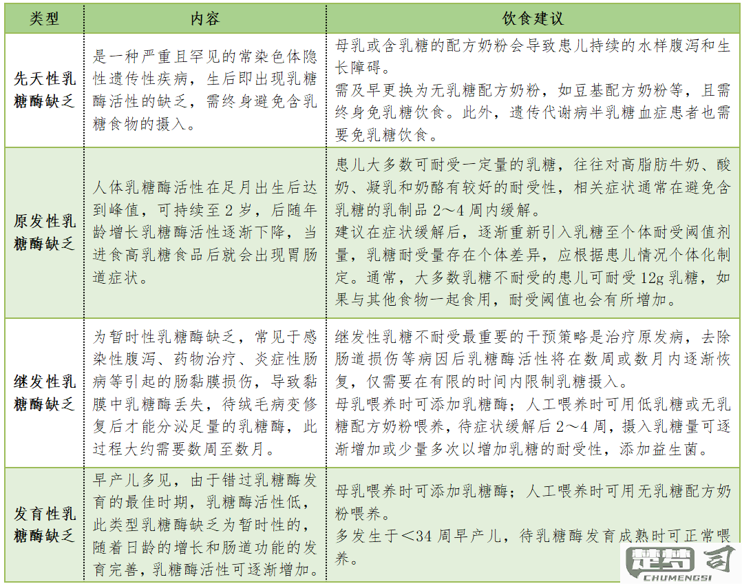 乳糖不耐受怎么治疗？饮食调整与自然疗法全指南