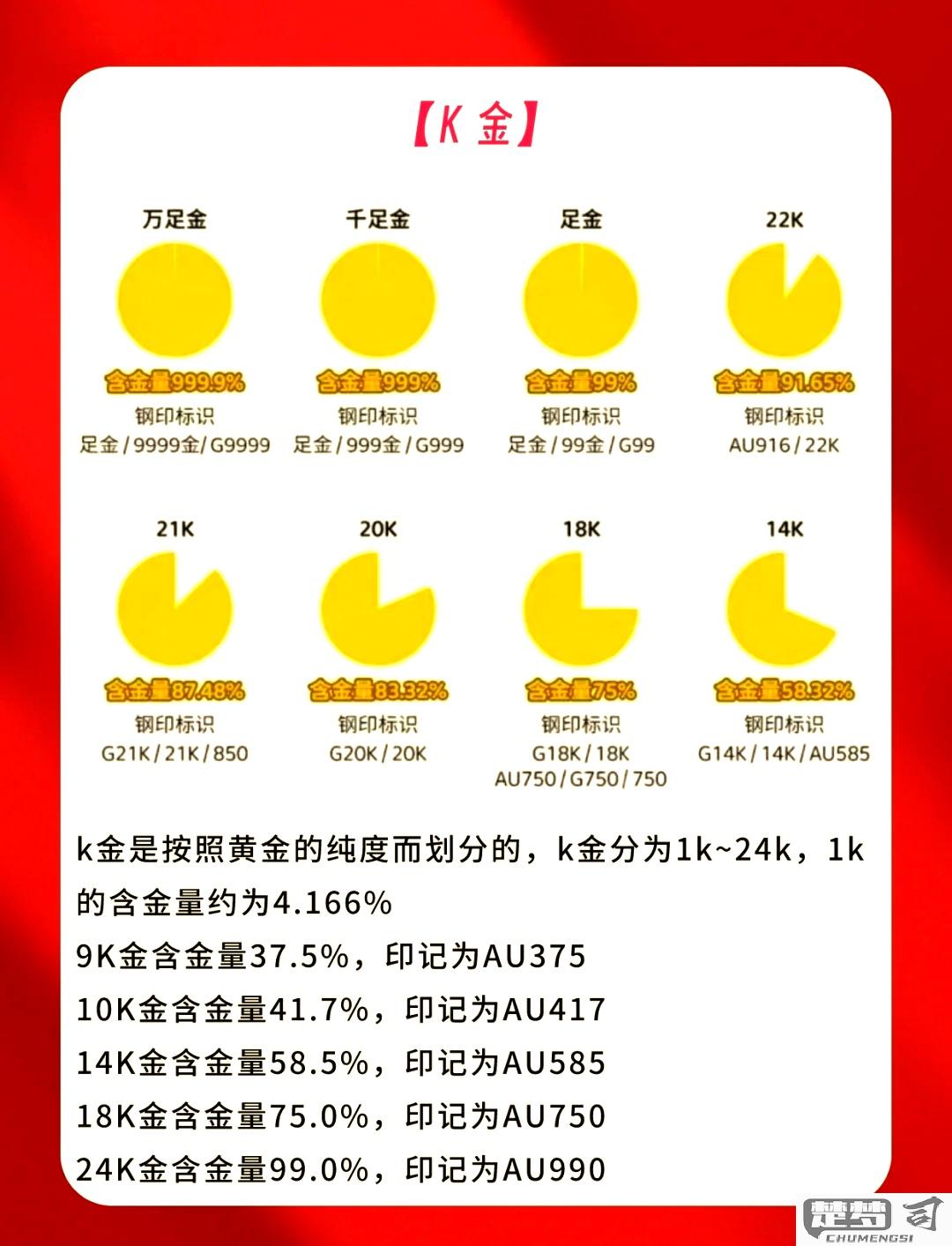 怎么判断黄金的真假？专业与简易方法全解析