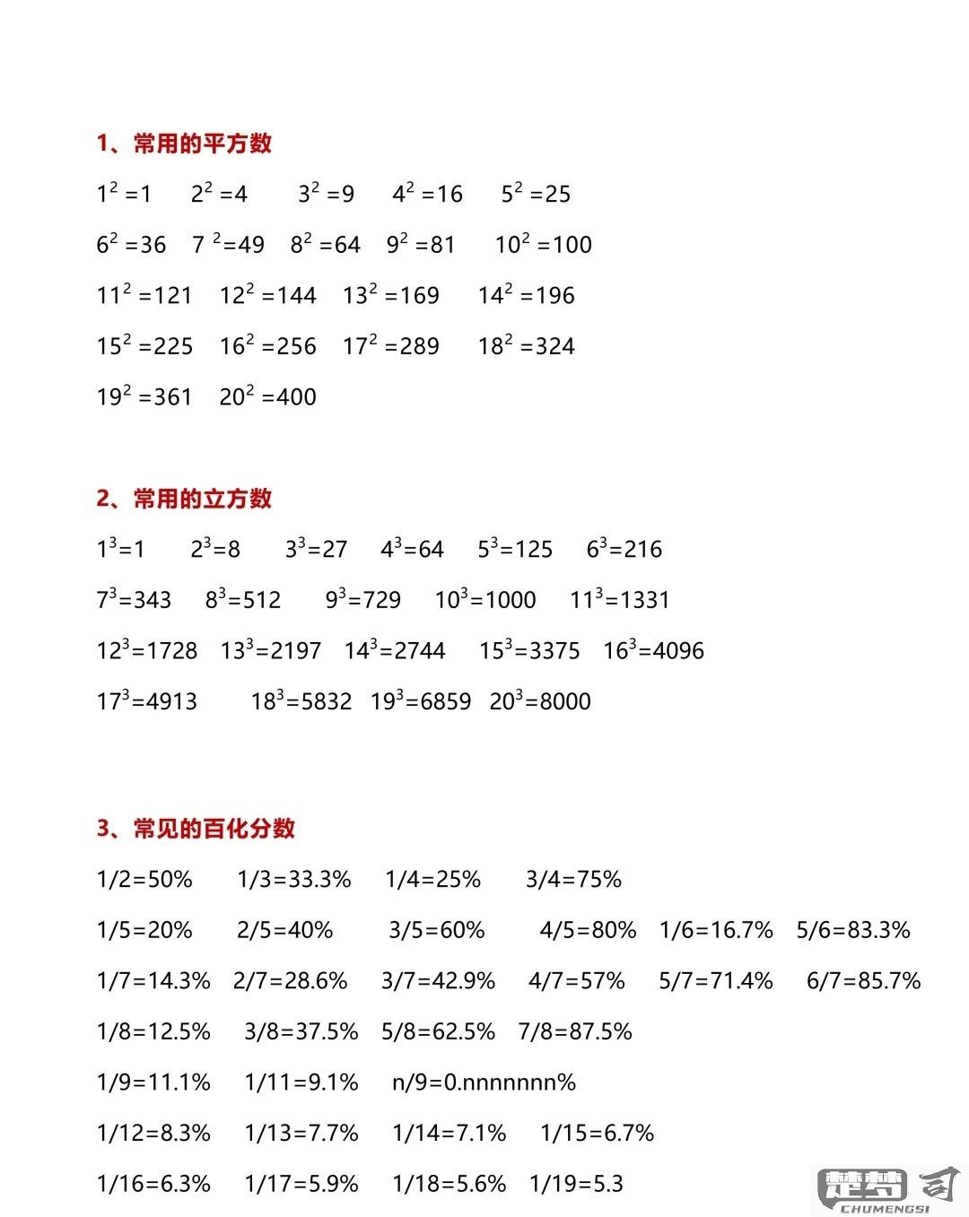 立方换算平方怎么算？详细步骤与实际应用解析