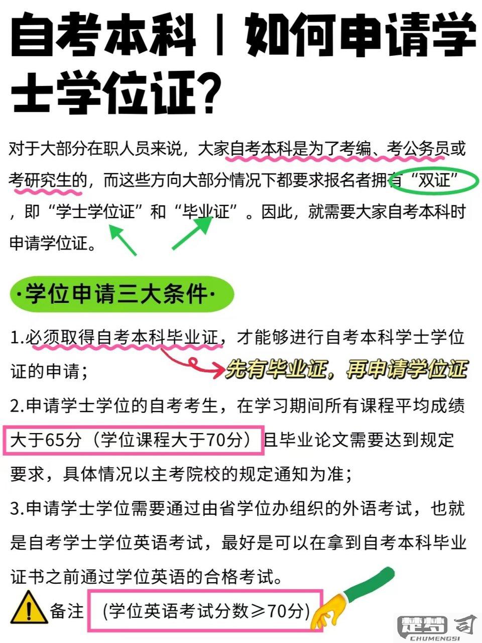 学士学位证书怎么考？完整步骤与报名条件详解