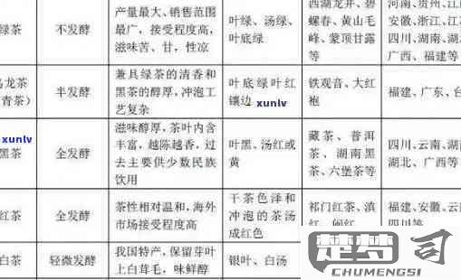 福茗源的茶叶怎么样？口感、价格及种类全面解析