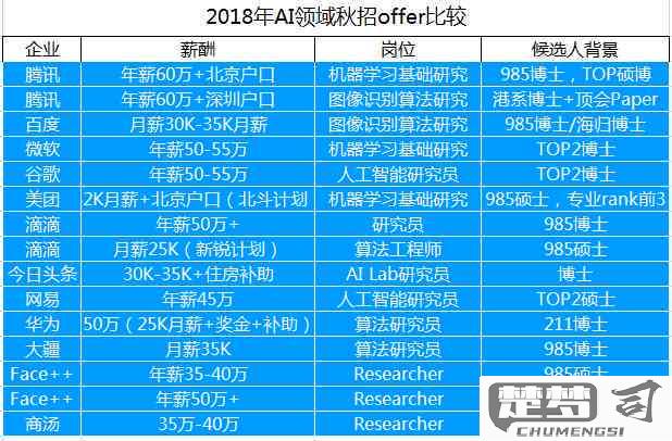 诺亚财富待遇怎么样？薪资、福利及职业发展全面解析